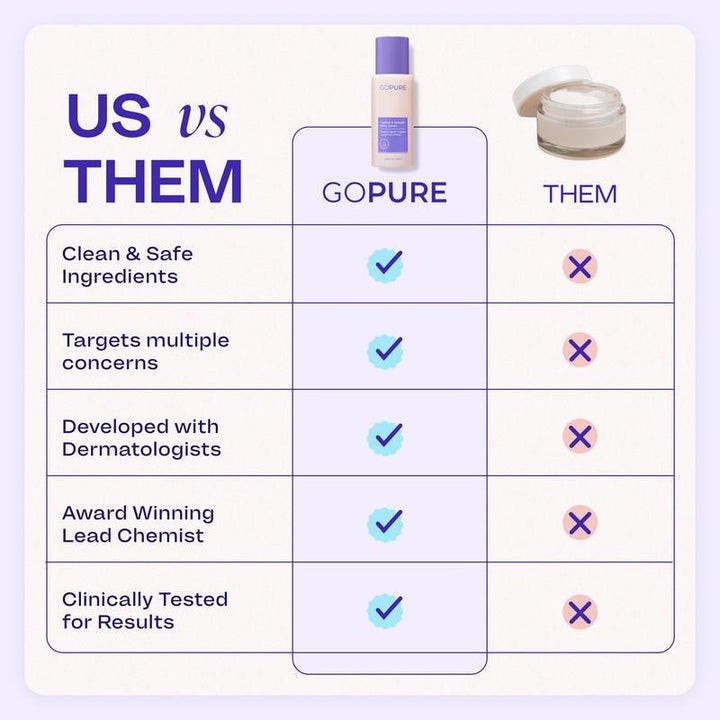 GOPURE Tighten & Smooth Belly Firming Cream