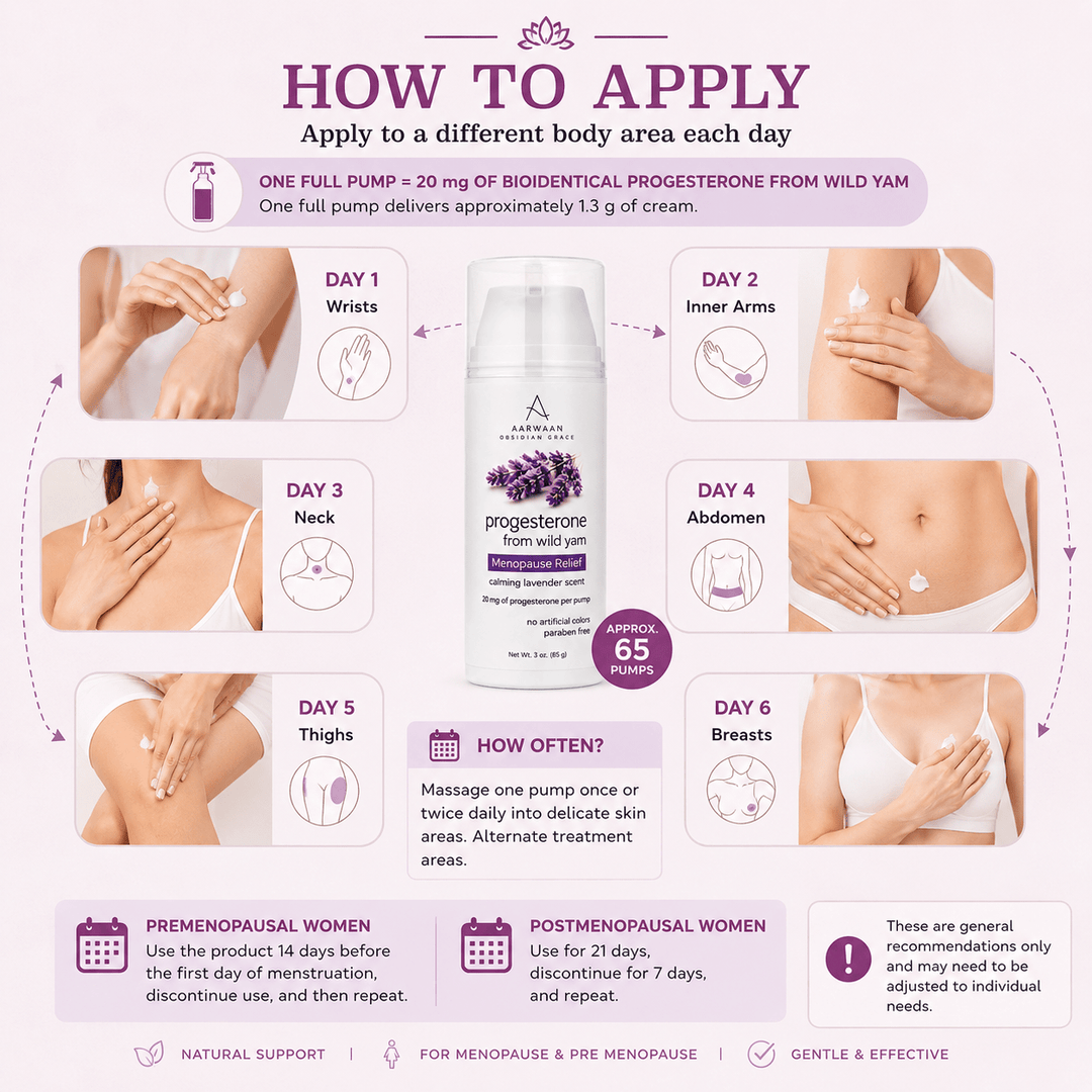 Menopause Relief Cream- Bioidentical Progesterone from Wild Yams
