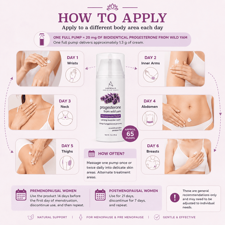 Menopause Relief Cream- Bioidentical Progesterone from Wild Yams