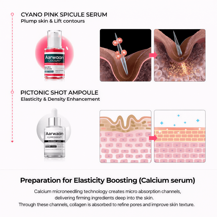 Aarwaan Collagen Renewal System - aarwaan