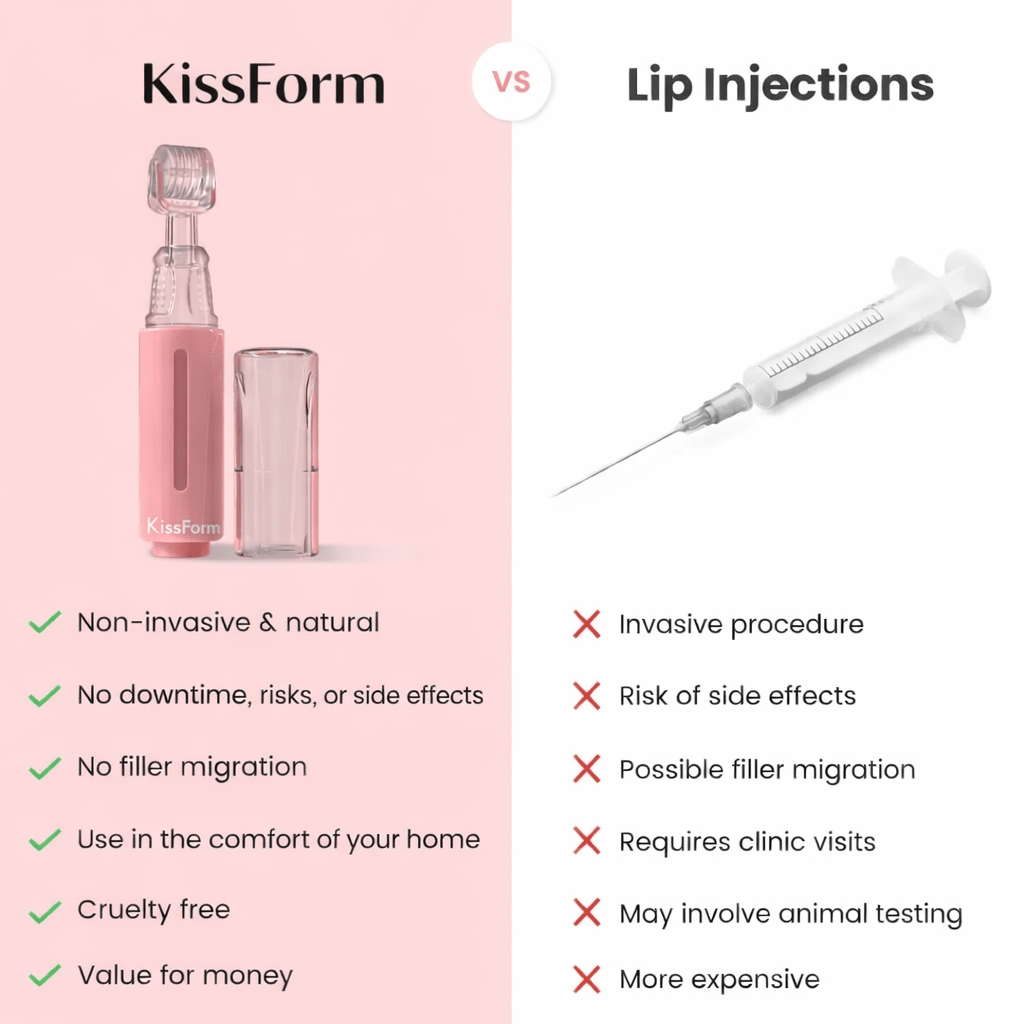 KISSFORM™ - Titanium Lips Booster & Serum - aarwaan
